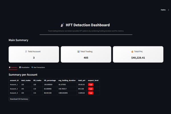 HFT detection homepage